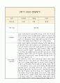 [만0세 2학기 발달평가 총평] 만0세 발달평가 및 2학기 총평과 향후계획 (신체운동,건강 의사소통 사회관계 예술경험 자연탐구 영역 발달평가) 14페이지