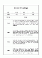 [만0세 관찰일지,부모상담일지] 만0세 1년 관찰일지 및 연계된 부모상담일지 (발달평가 첨부) -놀이지원 확장 3페이지