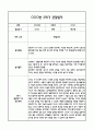 [만0세 관찰일지,부모상담일지] 만0세 1년 관찰일지 및 연계된 부모상담일지 (발달평가 첨부) -놀이지원 확장 22페이지