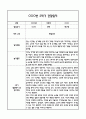 [만0세 관찰일지,부모상담일지] 만0세 1년 관찰일지 및 연계된 부모상담일지 (발달평가 첨부) -놀이지원 확장 24페이지