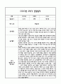 [만0세 관찰일지,부모상담일지] 만0세 1년 관찰일지 및 연계된 부모상담일지 (발달평가 첨부) -놀이지원 확장 26페이지