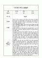 [만0세 관찰일지,부모상담일지] 만0세 1년 관찰일지 및 연계된 부모상담일지 (발달평가 첨부) -놀이지원 확장 28페이지