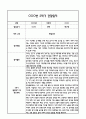 [만0세 관찰일지,부모상담일지] 만0세 1년 관찰일지 및 연계된 부모상담일지 (발달평가 첨부) -놀이지원 확장 30페이지