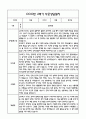 [만0세 관찰일지,부모상담일지] 만0세 1년 관찰일지 및 연계된 부모상담일지 (발달평가 첨부) -놀이지원 확장 33페이지