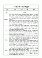 [만0세 관찰일지,부모상담일지] 만0세 1년 관찰일지 및 연계된 부모상담일지 (발달평가 첨부) -놀이지원 확장 35페이지