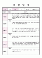 만 1세 1학기 발달평가 4페이지