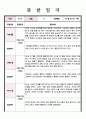 만 1세 관찰 및 발달평가 5명 내용풍부 2페이지