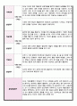 만 1세 관찰 및 발달평가 5명 내용풍부 3페이지