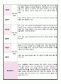 만 1세 관찰 및 발달평가 5명 내용풍부 7페이지