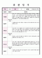 만 1세 관찰 및 발달평가 5명 내용풍부 8페이지