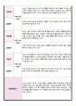 만 2세 1학기 발달평가 7페이지