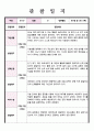 만 2세 관찰 및 발달평가 5명 내용풍부 2페이지