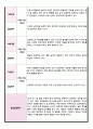 만 2세 관찰 및 발달평가 5명 내용풍부 5페이지