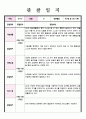 만 2세 관찰 및 발달평가 5명 내용풍부 10페이지