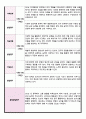 만 5세 1학기 발달평가 3페이지
