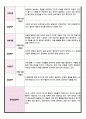 만 5세 1학기 발달평가 11페이지