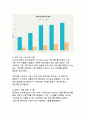 유튜브의 혁신경영 사례_디지털 플랫폼 시대의 전략적 변혁과 지속가능한 성장 모델 5페이지