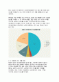 2025년 디지털 시대의 핵심, 유튜브 수익구조와 신규직업으로서의 전망 4페이지
