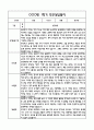 만0세 1년 관찰일지 및 부모상담일지 40Page (일상,놀이 관찰일지) - 1학기,2학기 발달평가,놀이지원 확장사례 포함 11페이지