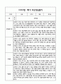 만0세 1년 관찰일지 및 부모상담일지 40Page (일상,놀이 관찰일지) - 1학기,2학기 발달평가,놀이지원 확장사례 포함 13페이지
