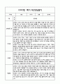 만0세 1년 관찰일지 및 부모상담일지 40Page (일상,놀이 관찰일지) - 1학기,2학기 발달평가,놀이지원 확장사례 포함 15페이지