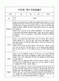 만0세 1년 관찰일지 및 부모상담일지 40Page (일상,놀이 관찰일지) - 1학기,2학기 발달평가,놀이지원 확장사례 포함 17페이지