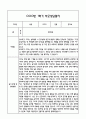 만0세 1년 관찰일지 및 부모상담일지 40Page (일상,놀이 관찰일지) - 1학기,2학기 발달평가,놀이지원 확장사례 포함 20페이지