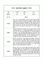 만0세 1년 관찰일지 및 부모상담일지 40Page (일상,놀이 관찰일지) - 1학기,2학기 발달평가,놀이지원 확장사례 포함 21페이지