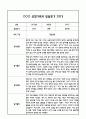 만0세 1년 관찰일지 및 부모상담일지 40Page (일상,놀이 관찰일지) - 1학기,2학기 발달평가,놀이지원 확장사례 포함 23페이지