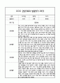 만0세 1년 관찰일지 및 부모상담일지 40Page (일상,놀이 관찰일지) - 1학기,2학기 발달평가,놀이지원 확장사례 포함 27페이지