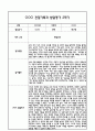 만0세 1년 관찰일지 및 부모상담일지 40Page (일상,놀이 관찰일지) - 1학기,2학기 발달평가,놀이지원 확장사례 포함 28페이지
