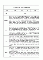 만0세 1년 관찰일지 및 부모상담일지 40Page (일상,놀이 관찰일지) - 1학기,2학기 발달평가,놀이지원 확장사례 포함 31페이지