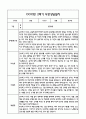 만0세 1년 관찰일지 및 부모상담일지 40Page (일상,놀이 관찰일지) - 1학기,2학기 발달평가,놀이지원 확장사례 포함 33페이지