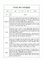 만0세 1년 관찰일지 및 부모상담일지 40Page (일상,놀이 관찰일지) - 1학기,2학기 발달평가,놀이지원 확장사례 포함 39페이지