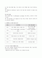 [인공지능융합개론, 디지털헬스, 산업공학] 산업별 인공지능(AI) 도입 효과 분석 3페이지