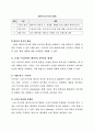 [경영, 광고홍보, 미디어커뮤니케이션, 정보, 융합콘텐츠학] 소셜 미디어와 데이터 분석이 마케팅 전략에 미치는 영향 3페이지