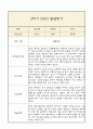 [만3세 2학기 발달평가 총평] 만3세 발달평가 및 2학기 총평과 향후계획 (신체운동,건강 의사소통 사회관계 예술경험 자연탐구 영역 발달평가 3페이지
