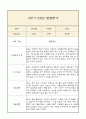 [만3세 2학기 발달평가 총평] 만3세 발달평가 및 2학기 총평과 향후계획 (신체운동,건강 의사소통 사회관계 예술경험 자연탐구 영역 발달평가 5페이지