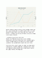 야놀자 기업분석_국내 여행업계의 혁신적 도약과 글로벌 성장 전략 분석 7페이지