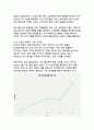 쿠팡 기업분석과 성공비결 - 디지털 혁신으로 선도하는 이커머스 생태계의 미래 6페이지
