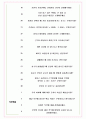 후성정공 면접기출(최신)+꿀팁[최종합격!] +1000대기업 1차 직무면접 + 2차 임원면접 최종합격자 답안 6페이지