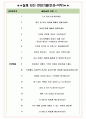 서울물재생시설공단 면접기출(최신)+꿀팁[최종합격!] +1000대기업 1차 직무면접 + 2차 임원면접 최종합격자 답안 5페이지