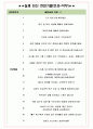 쿠팡이츠서비스 면접기출(최신)+꿀팁[최종합격!] +1000대기업 1차 직무면접 + 2차 임원면접 최종합격자 답안 5페이지
