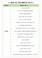 KB라이프파트너스 면접기출(최신)+꿀팁[최종합격!] +1000대기업 1차 직무면접 + 2차 임원면접 최종합격자 답안 5페이지