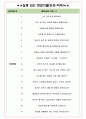 서민금융진흥원 면접기출(최신)+꿀팁[최종합격!] +1000대기업 1차 직무면접 + 2차 임원면접 최종합격자 답안 5페이지