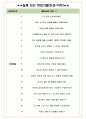 삼양패키징 면접기출(최신)+꿀팁[최종합격!] +1000대기업 1차 직무면접 + 2차 임원면접 최종합격자 답안 5페이지
