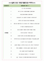 농협사료 면접기출(최신)+꿀팁[최종합격!] +1000대기업 1차 직무면접 + 2차 임원면접 최종합격자 답안 4페이지