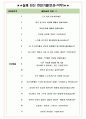 한국투자공사 면접기출(최신)+꿀팁[최종합격!] +1000대기업 1차 직무면접 + 2차 임원면접 최종합격자 답안 5페이지