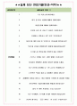 카카오VX 면접기출(최신)+꿀팁[최종합격!] +1000대기업 1차 직무면접 + 2차 임원면접 최종합격자 답안 5페이지