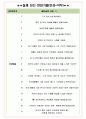 KT나이스미디어 면접기출(최신)+꿀팁[최종합격!] +1000대기업 1차 직무면접 + 2차 임원면접 최종합격자 답안 5페이지